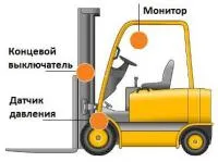 Весы для погрузчика встроенные