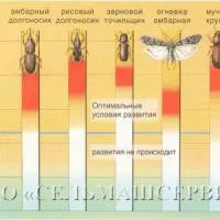 Охладители зерна GRANIFRIGOR